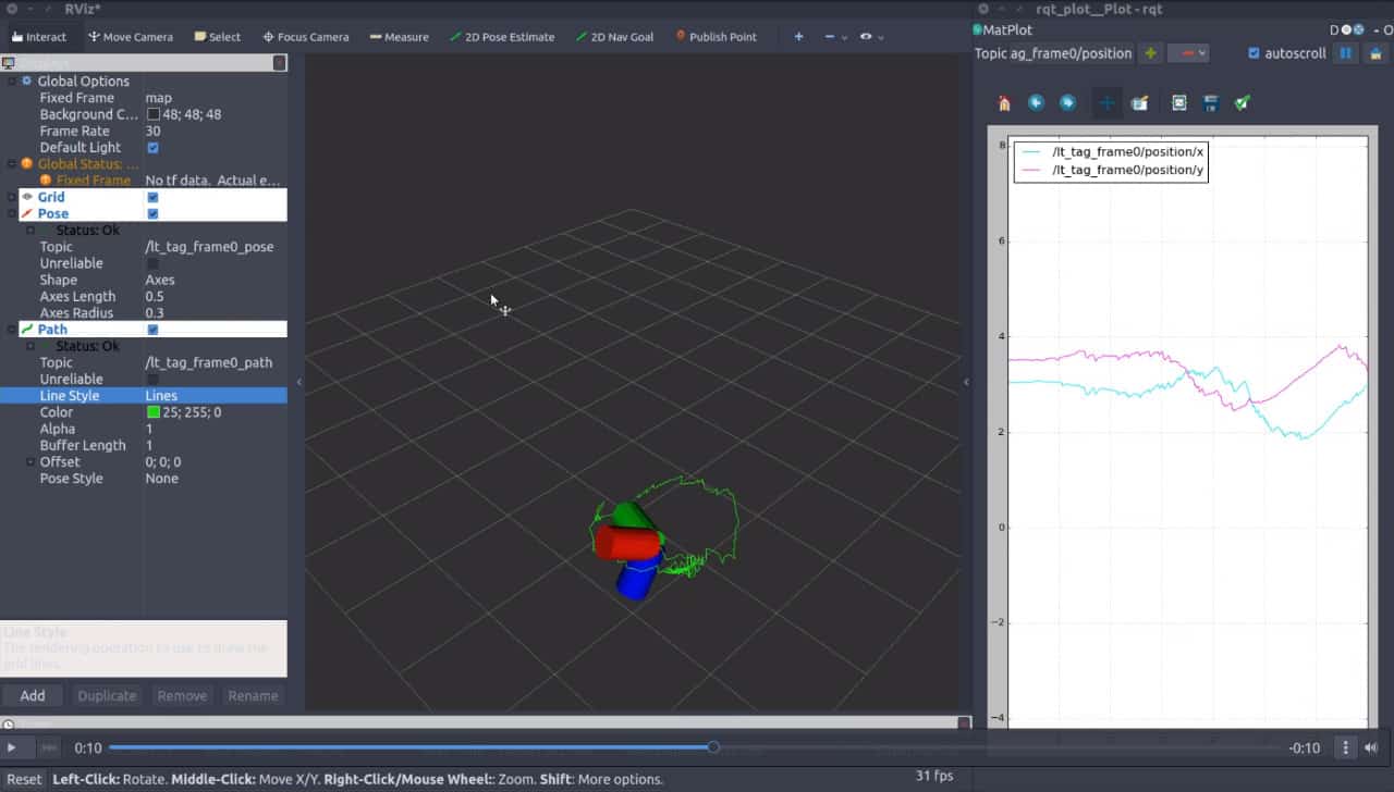 Ros nodes. Ros nodes