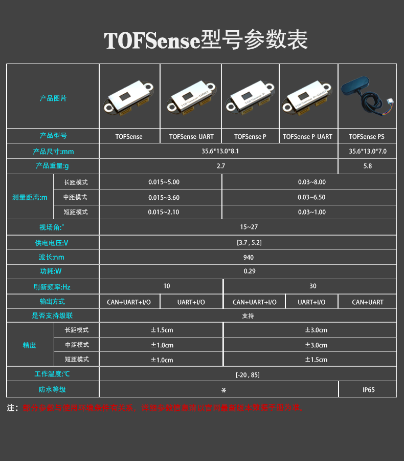 产品型号参数说明-上传