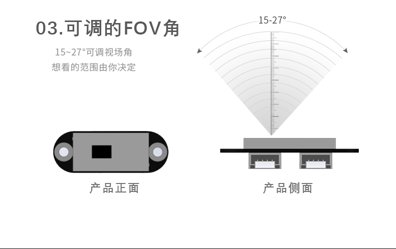 可调的FOV角
