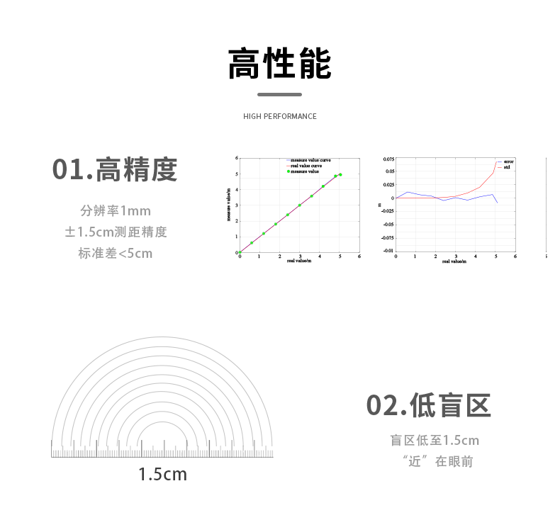 高性能