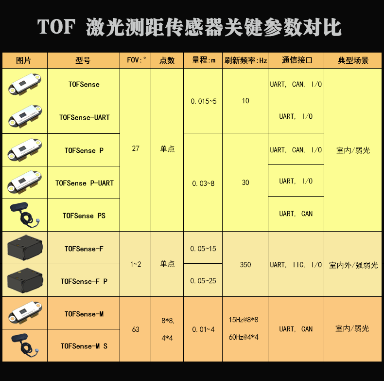 详情页20211227_1703_定稿—副本_01