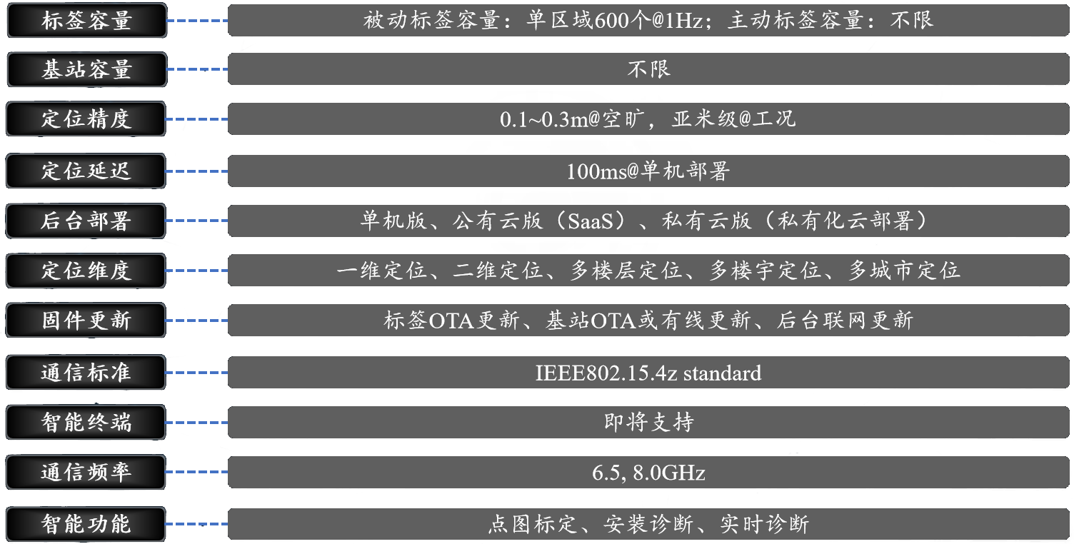 功能参数