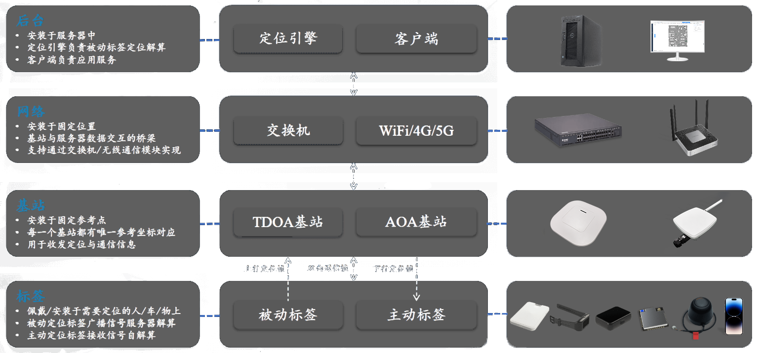 系统组成